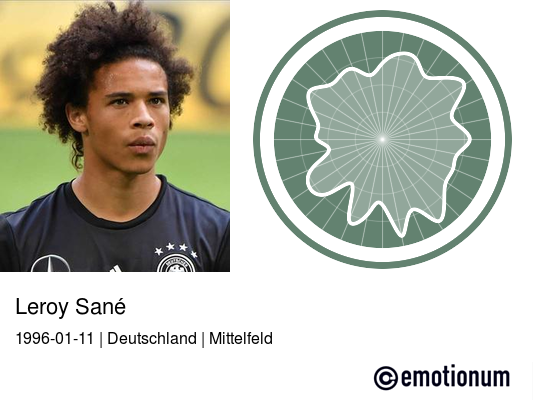 Leroy Sané